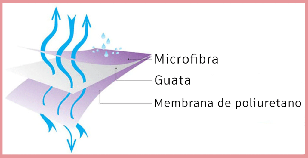 Fundas de almohada y protectores de colchones en el hogar 48