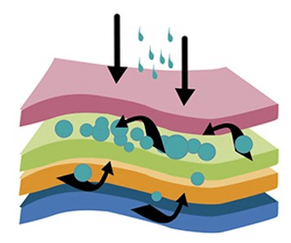Fundas almohada y protectores de colchones en sanidad 21